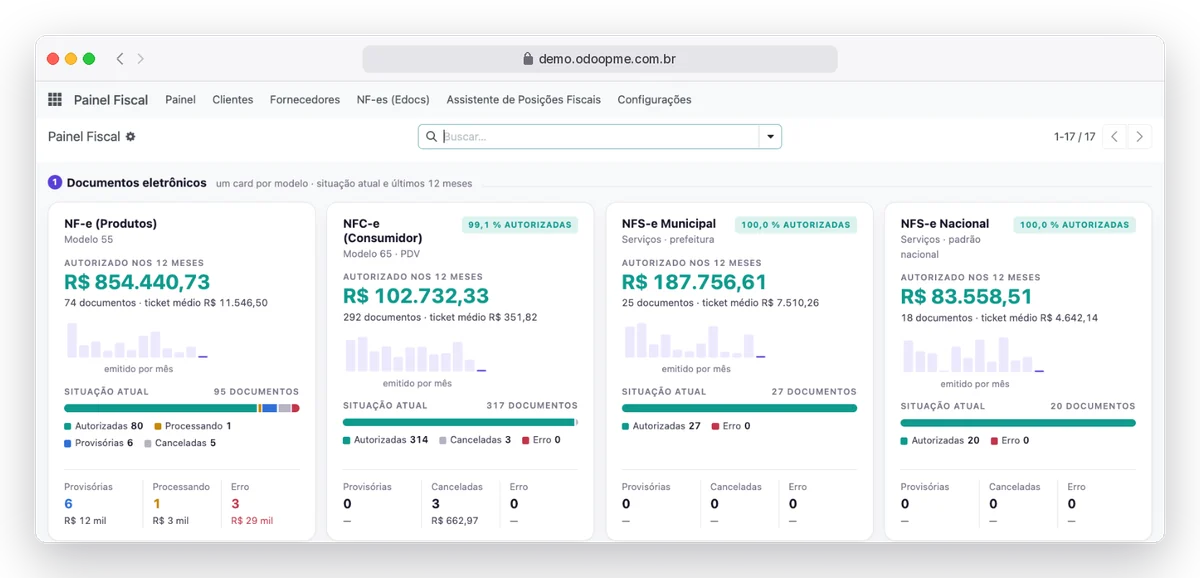 Painel Fiscal do Odoo90 com NF-e, NFC-e e NFS-e autorizadas nos últimos 12 meses